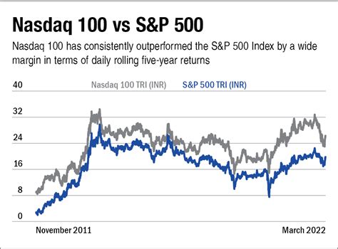 invesco mutual fund tiktok.com|Invesco QQQ Trust vs. Fidelity Nasdaq Composite Index ETF: .
